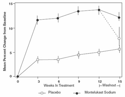 Figure 2 (Montelukast 03)