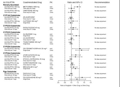 Figure 1 - alogliptin 03