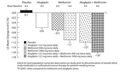 Figure 3 - alogliptin 05