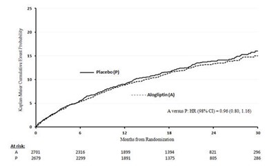 Figure 4 - alogliptin 06