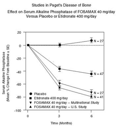 fosamax-07.jpg image of Figure 6 - fosamax 07