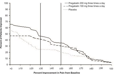 Fig-04 (Pregabalin Figure 04)