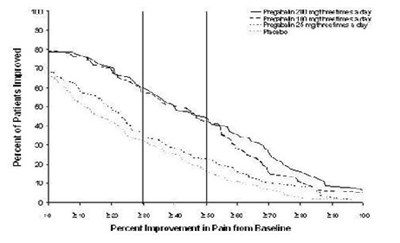 Study Dpn 1 (Pregabalin Image 1)
