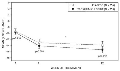 Figure 3 (0f16a8b8 Be7f 41e6 A5ca C97aba610d43 04)