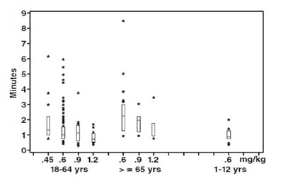 Figure1 (Rocurofigure1)