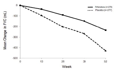 Figure 2 (Pirfenidone 03)