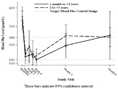Figure1 (Figure1)