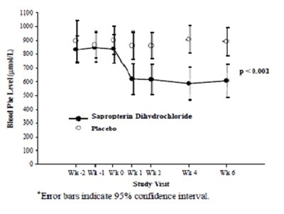 Figure2 (Figure2)