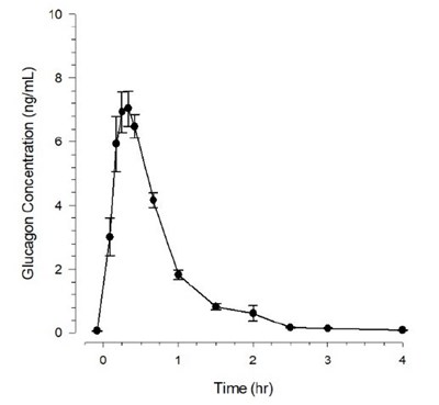 Figure 2 (Image 03)