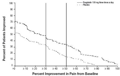 Figure 2 (Pregabalin 03)