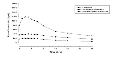 Figure1 (Figure1)