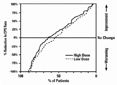 Figure3