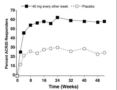 Figure 1 (Abrilada 01)