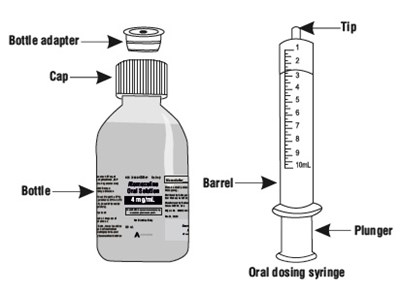"image Description" (Atomoxetine HCl Os Figure 1)
