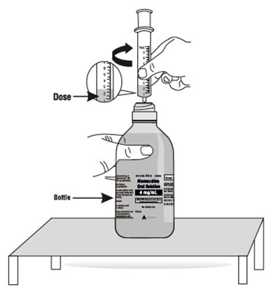 "image Description" (Atomoxetine HCl Os Figure 10)
