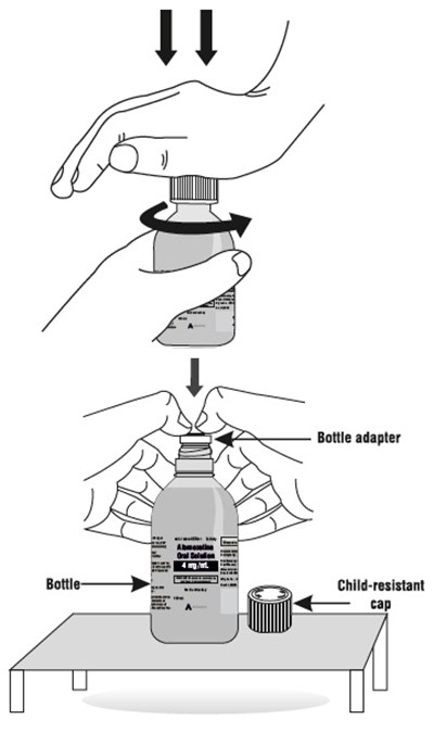 "image Description" (Atomoxetine HCl Os Figure 3)