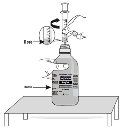 "image Description" (Atomoxetine HCl Os Figure 5)
