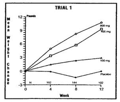 Trial 1 Image (Megestrol 02)