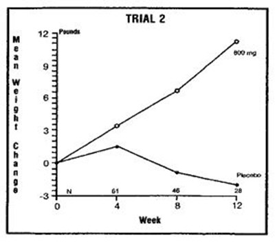 Trial 2 Image (Megestrol 03)