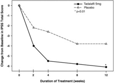 Figure 8 - tadalafil uspi 09