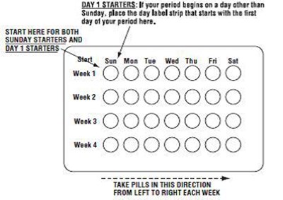 Blister Card Guide (Previfem 04)
