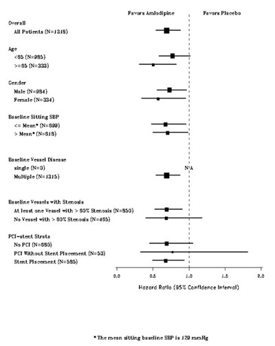 Figure 2 (Caduet 04)