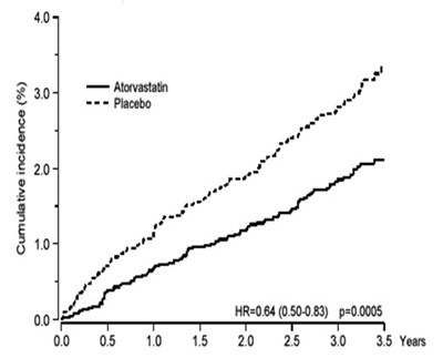 Figure 3 (Caduet 05)