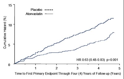 Figure 4 (Caduet 06)