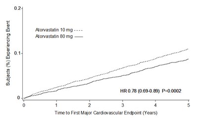 Figure 5 (Caduet 07)