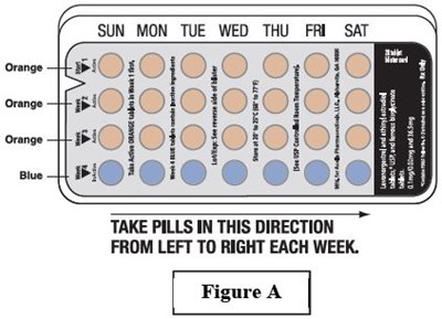 Instructions For Use (Figure 1)