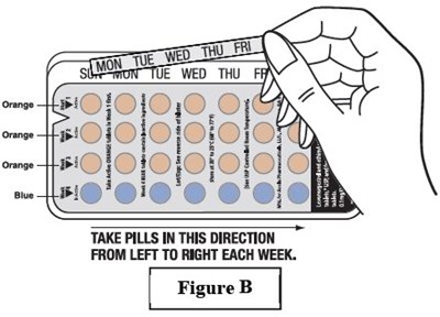 Instructions For Use (Figure 2)