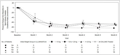 lumasiran-03.jpg Figure 2 - lumasiran 03