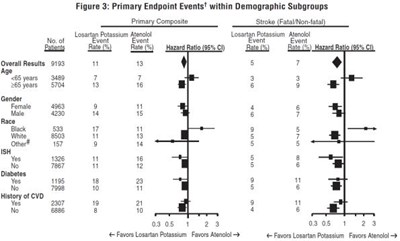 Figure 3 - losartan fig3