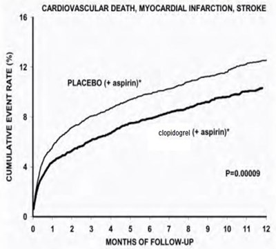 figure3 - clopidogrel fig 2