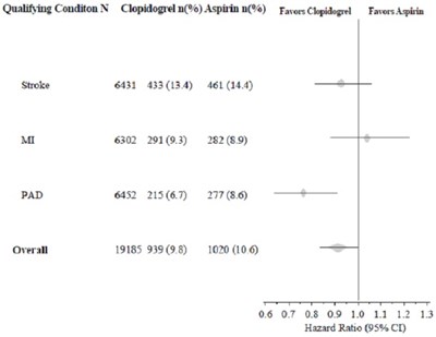 figure8 - clopidogrel fig 8