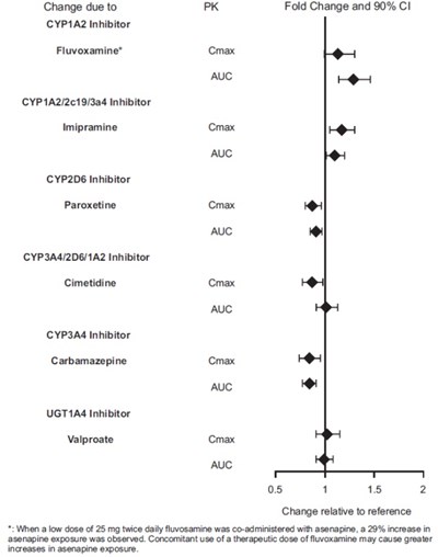 asenapine-figure1.jpg asenapine figure1