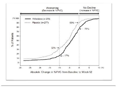 pirfenidone-02.jpg Figure 1 - pirfenidone 02