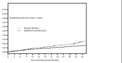 zoledronic02.jpg zoledronic02 - zoledronic02