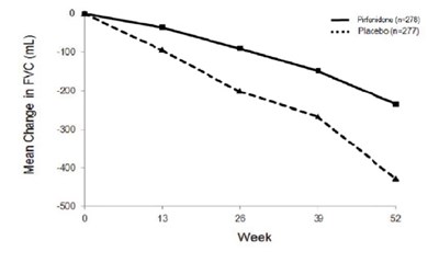 Figure 2 - pirfenidone 03