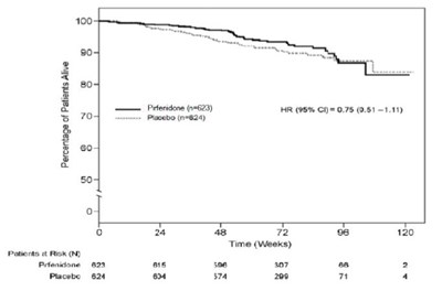 Figure 3 - pirfenidone 04