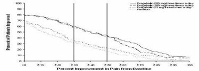 pregabalin-spl-fig1.jpg fig1 - pregabalin spl fig1