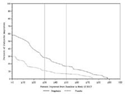 pregabalin-spl-fig11.jpg pregabalin-spl-fig11 - pregabalin spl fig11