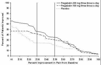 fig4 - pregabalin spl fig4