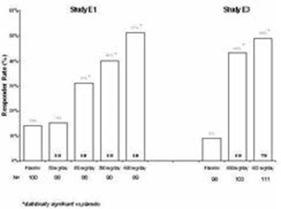 pregabalin-spl-fig6.jpg Fig 6 - pregabalin spl fig6