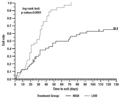 Figure 3 - oxcarbazepine 04