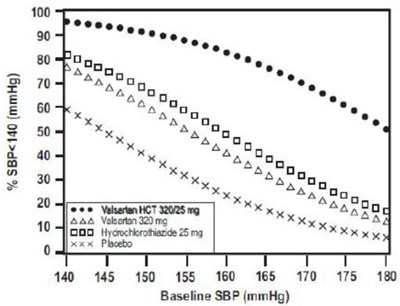 Figure1 (Valsartan01)