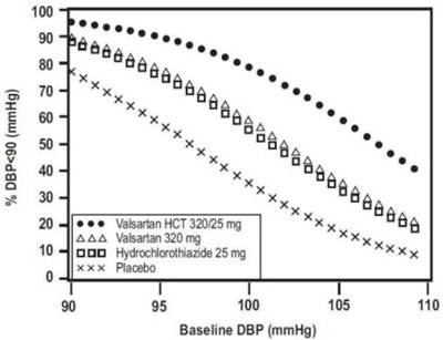 Figure2 (Valsartan02)