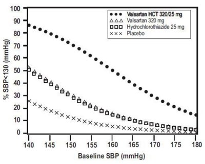 Figure3 (Valsartan03)