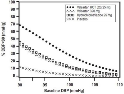Figure4 (Valsartan04)