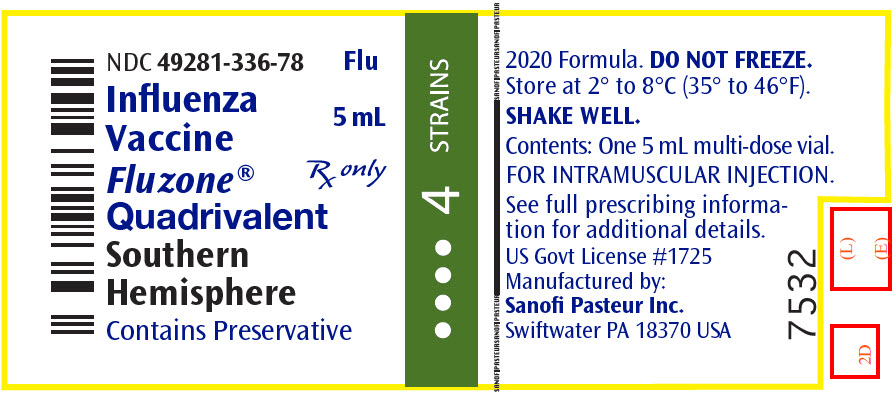 NDC 49281-181 Fluzone Quadrivalent Southern Hemisphere Influenza A ...